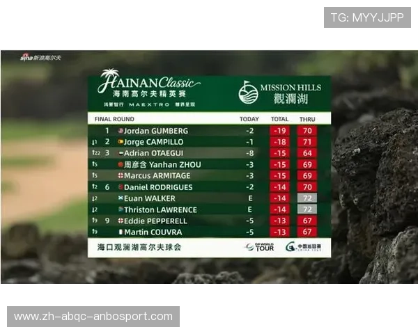 周彦含T3创佳绩 海南精英赛甘伯格力压卡皮罗一杆夺冠